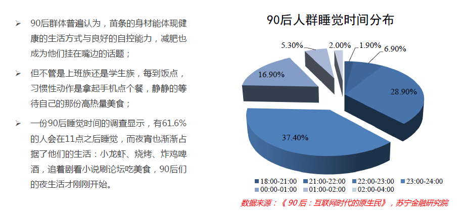 [钛媒体]深度解码真实的90后消费：敢爱敢花，却被高负债压得透不过气