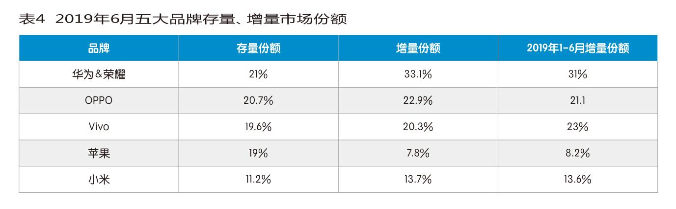 小米生态链迷途