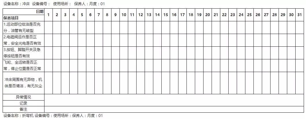 设备日常保养管理表格制作大全，收藏了