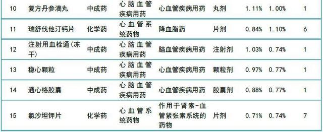 基层药物半年销售近900亿，不打针就不算看病？城乡用药两重天