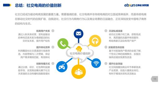 盛京棋牌怎么看特社交电商亿邦动力研究院重磅发布 《2019中国社