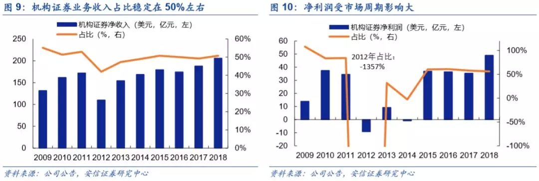 底蕴奠定业务优势，深度分析摩根士丹利(MS.US)核心竞争力