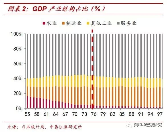 1945年日本人口_1911年至1945年日本人口