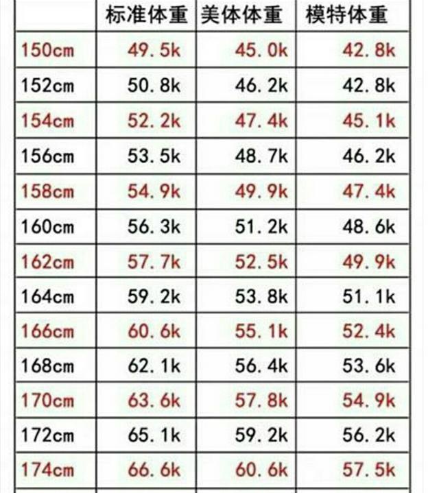 女生160标准体重女性,女生160标准体重1米6 女生身高160cm,体重多少才标准?告诉你靠谱答案