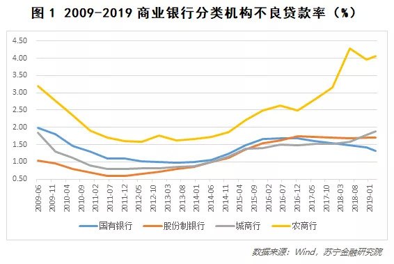 银行业高光背后，令人心惊的分化隐忧