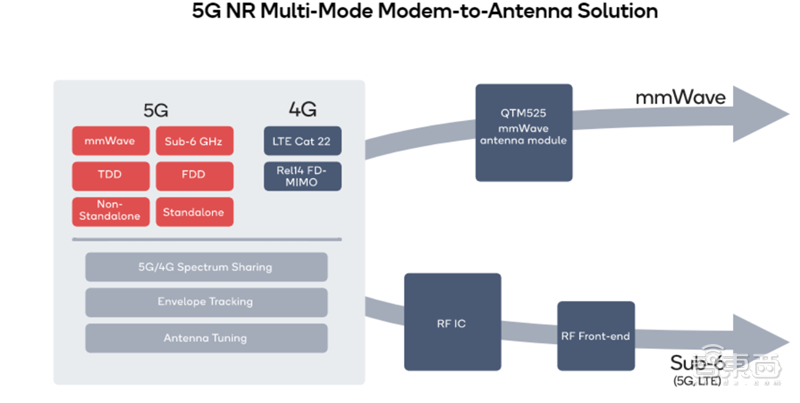 「智东西」超越摩尔定律的芯片黑科技！巨头纷纷入局，一文看懂SiP技术