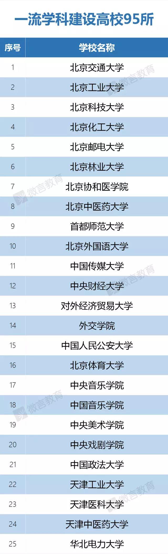 [环球网]教育部官宣：985/211已成为历史