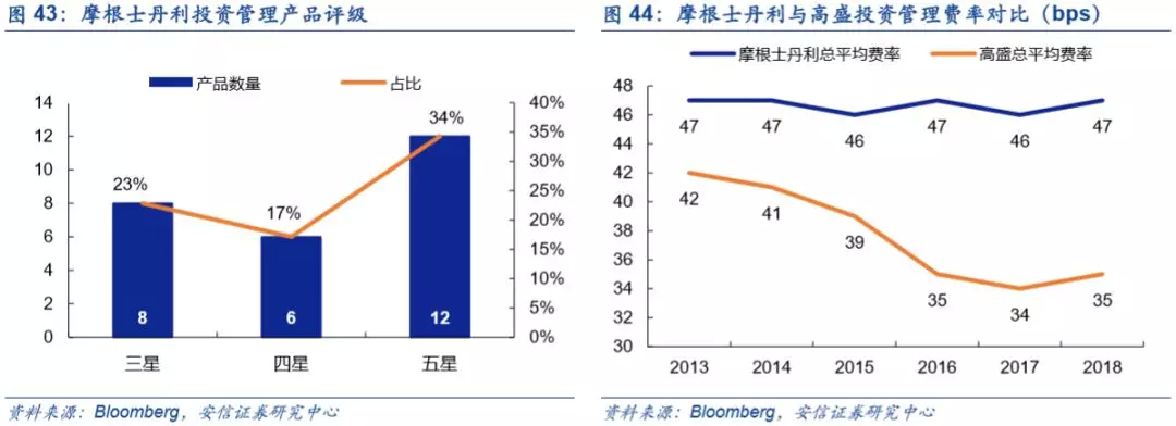 底蕴奠定业务优势，深度分析摩根士丹利(MS.US)核心竞争力