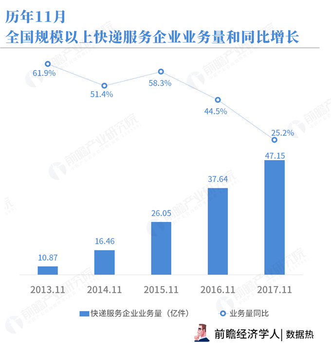 今年双十一快递量或翻倍！从物流到供应链，电商平台和快递公司们如何打一场“硬仗”？