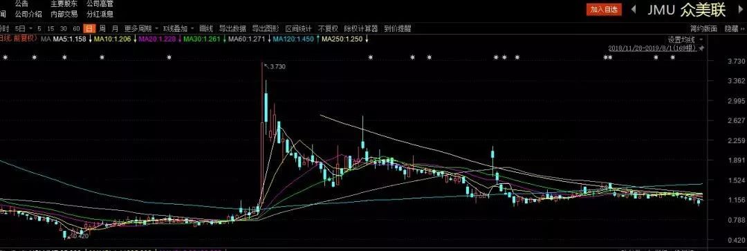 有一批中国庄家天天在美股“割韭菜”