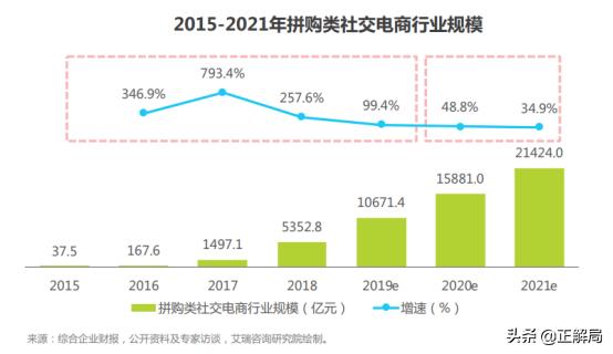 五环外的生意，该怎么做？