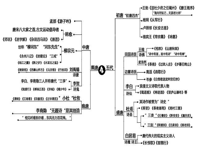 辞赋与散文 著名作家作品有:曹植的《洛神赋,王粲的《登楼赋,左思