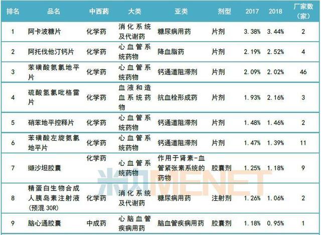 基层药物半年销售近900亿，不打针就不算看病？城乡用药两重天