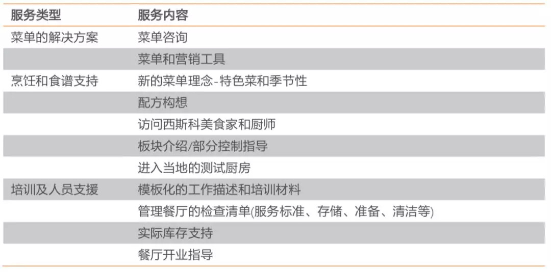 美团快驴、美菜网和海底捞蜀海，谁能成为中国版Sysco？
