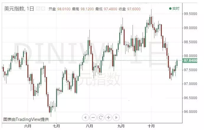 中美gdp2020第三季度_2020中美gdp对比图(2)