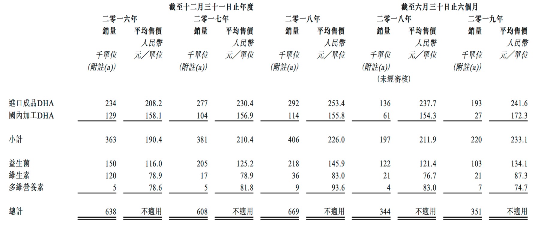 dha排行榜_十大DHA藻油品牌排行榜