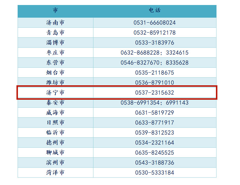 cn举报邮箱为:0531-819165170531-81916516山东省教育厅举报电话为:您