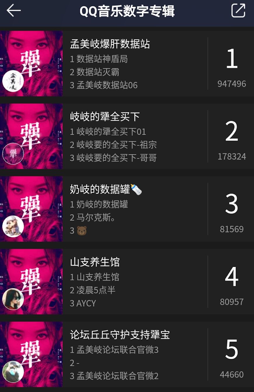孟美岐数据站暴雷，受伤害的除了粉丝还有谁？