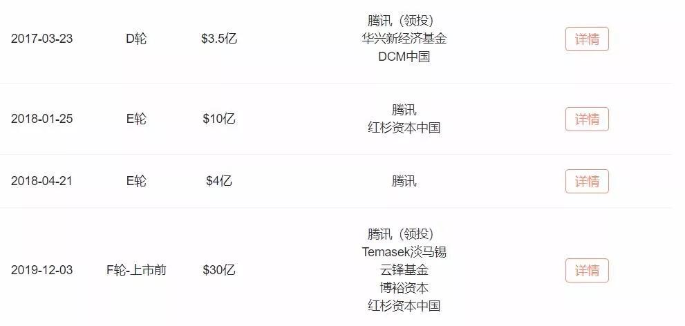「连线Insight」2019年，互联网巨头们的钱去哪了？