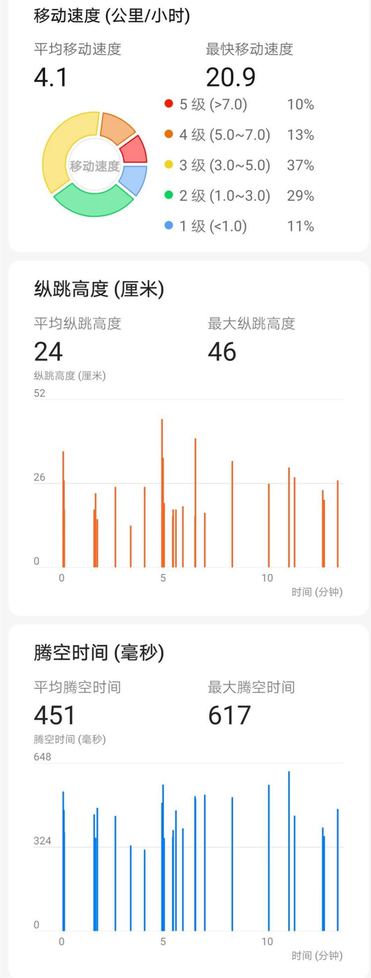 「驱动之家」运动神器华为手环4e篮球精灵评测：129元超值体验