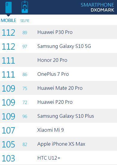 荣耀20 PRO“5000元以下最强拍照手机”被群殴？真相反转再反转