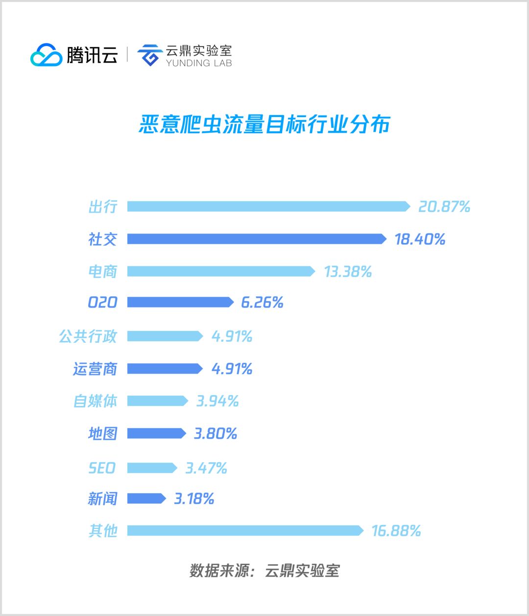 【燃财经】大数据倒在2019:十余家公司被调查，最严监管时代到来