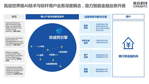 上海加快金融科技中心建设 氪信科技等AI新生代大有可为（最新发布）