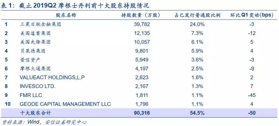 底蕴奠定业务优势，深度分析摩根士丹利(MS.US)核心竞争力