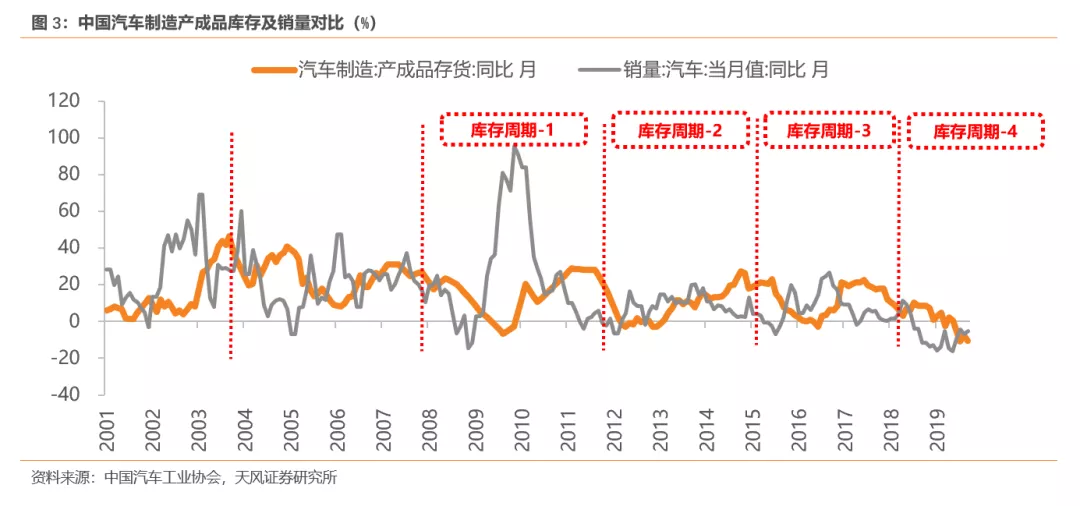 天风证券:行业产能出清 SUV霸主长城汽车(02333)量价齐升 首予“买入”评级插图44 天风证券:行业产能出清 SUV霸主长城汽车(02333)量价齐升 首予“买入”评级插图44