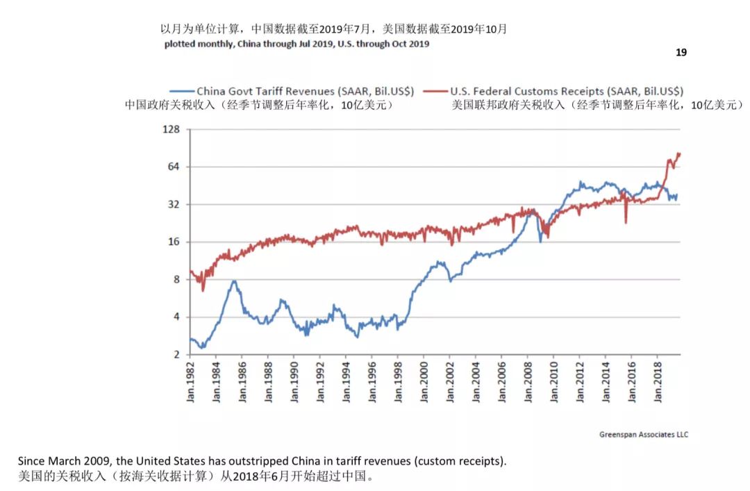 2018年人口老龄化数据_中国人口老龄化数据图