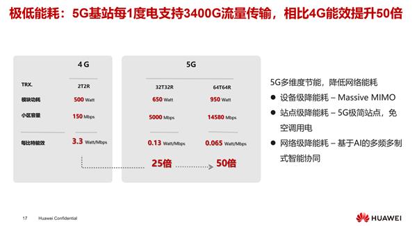 必看 任正非推荐 华为是如何打造5G极致体验的