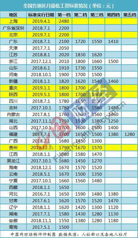 [虎嗅APP]恒大晋级亚冠四强；美联储年内第二次降息，特朗普：降得不够