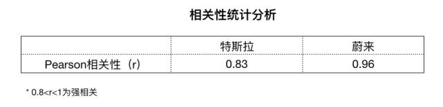蔚来的亏损数字游戏：研发成本并非主要原因编辑：奇趣网发布：2019-09-28 18:01:37