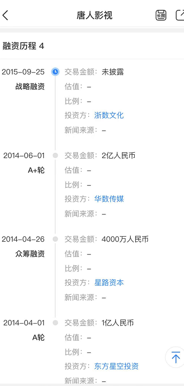 「娱乐硬糖」“唐人”瘦了，炒作营销的唐“人”胖了