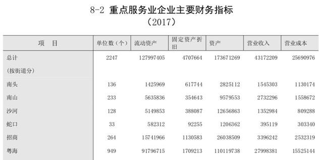 粤海街道办gdp相当于哪个省_深圳最牛街道办 粤海街道办 GDP占南山区一半