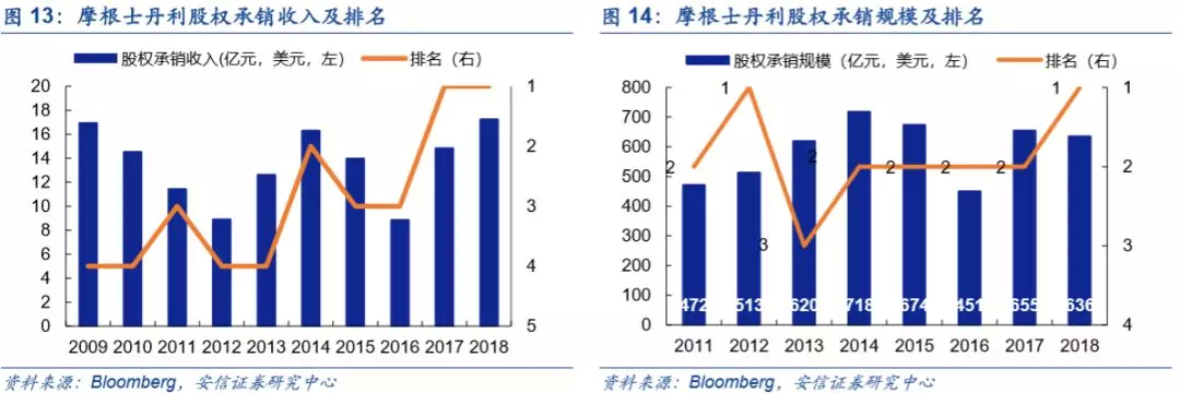 底蕴奠定业务优势，深度分析摩根士丹利(MS.US)核心竞争力