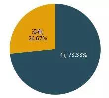 「观察者网」腾讯视频、网易云音乐等16款APP自动续费前后均不通知