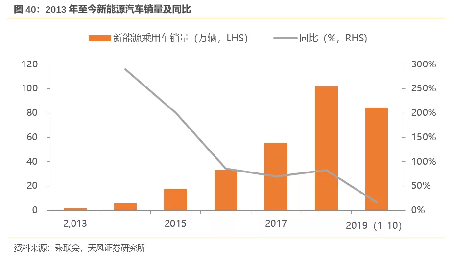 天风证券:行业产能出清 SUV霸主长城汽车(02333)量价齐升 首予“买入”评级插图4141 天风证券:行业产能出清 SUV霸主长城汽车(02333)量价齐升 首予“买入”评级插图4141