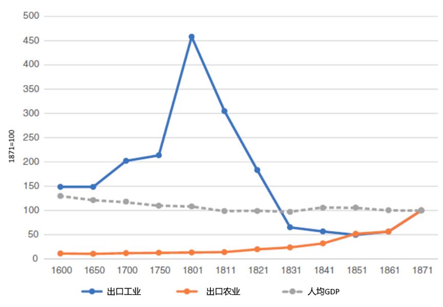 印度人均gdp_剧情反转 亚洲大国突然宣布接纳华为, 任正非的努力没有白费