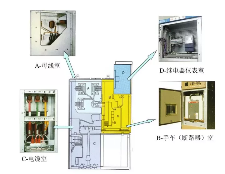 高压开关柜的组成机构及其作用