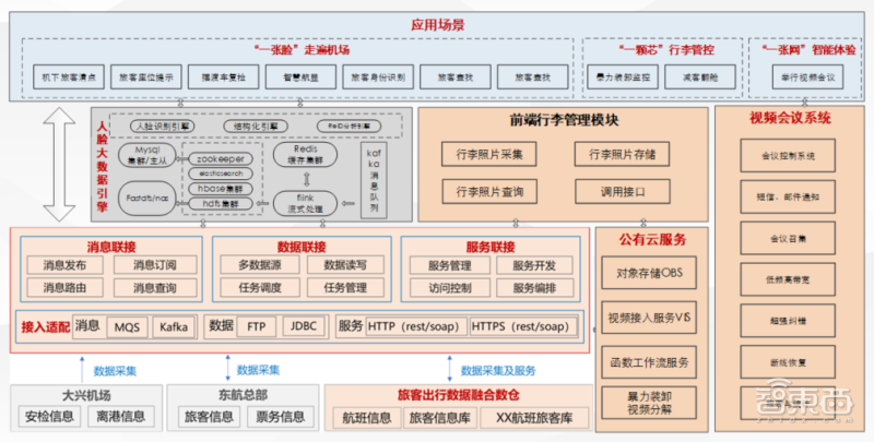 【智东西】空姐用AR眼镜锁定你！亲测大兴机场八大黑科技，一张脸刷到底