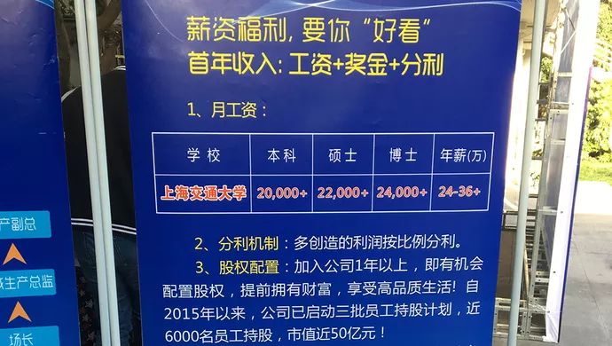 月薪2万招聘复旦等名校生去养猪?“精英招聘”是不是噱头