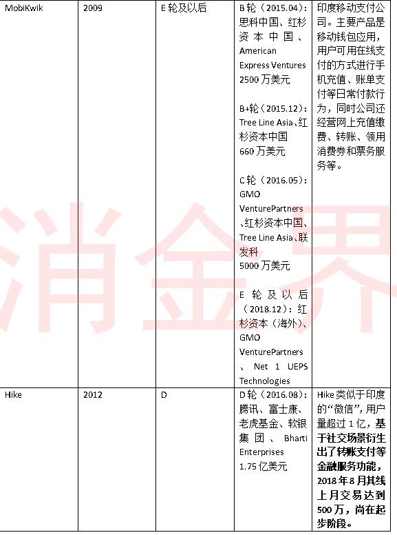 蚂蚁金服、小米科技等巨头抢占印度金融科技风口