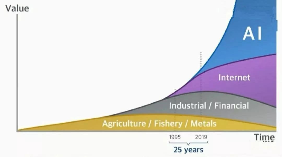 腾讯的蛰伏与阿里的野望