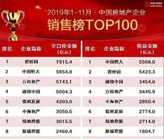 福晟地产排名_阜阳同晟地产开业活动(3)