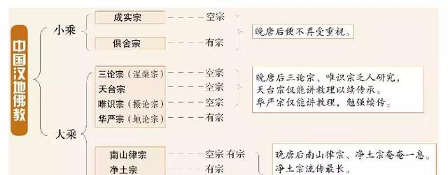 《金刚经》解读 - 第26天:小乘与大乘,度众生和度自己