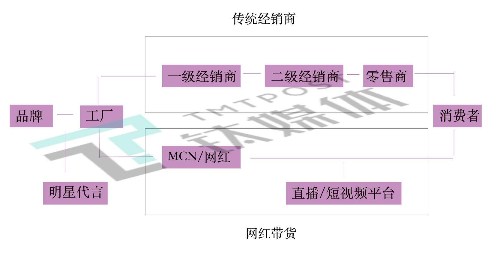 【钛媒体】明星“革命”，短视频网红大爆炸 | 钛媒体封面·九月刊