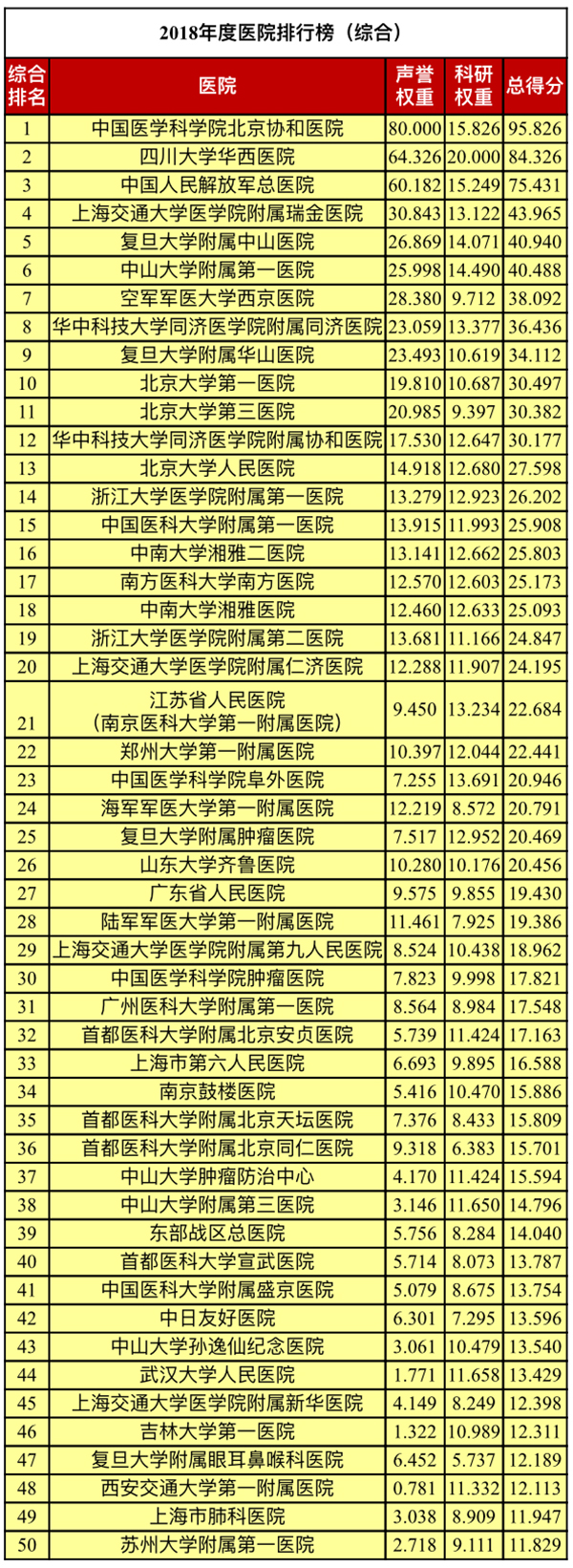 供卵试管婴儿（居然可以这样）