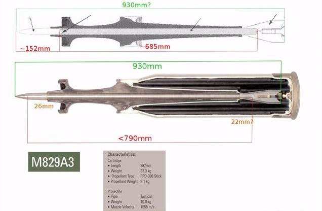 尾翼稳定脱壳穿甲弹威力这么恐怖,有哪些因素影响了它的穿深?