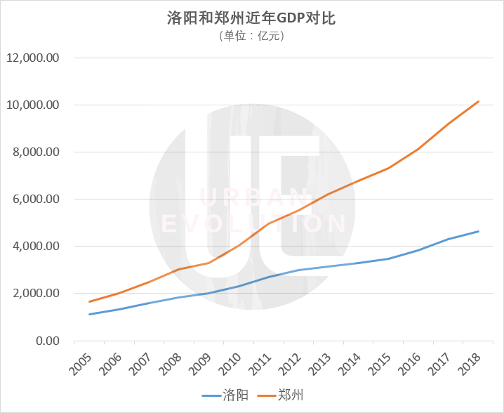 中部西部人均gdp对比_金融四十人论坛(2)